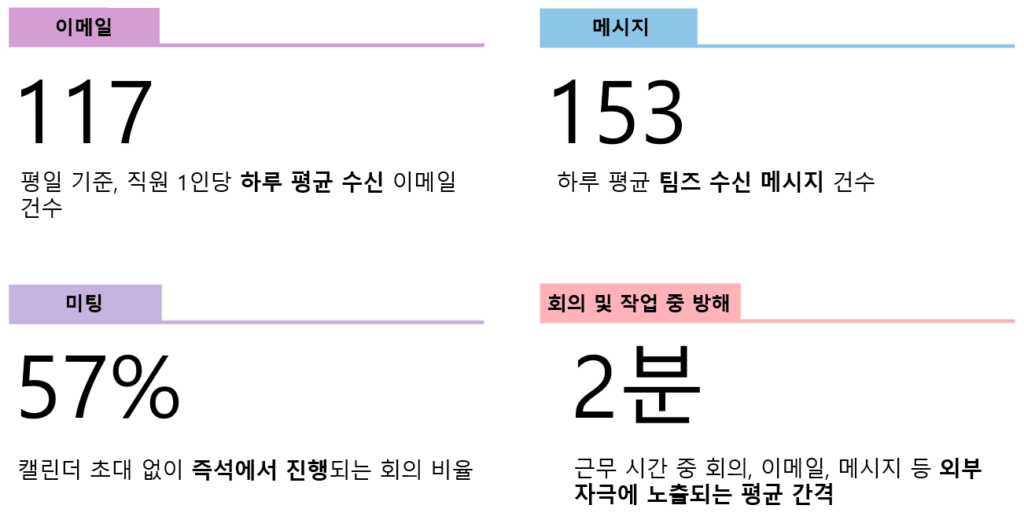 아침: 눈뜨기 전부터 시작되는 업무 데이터 이미지